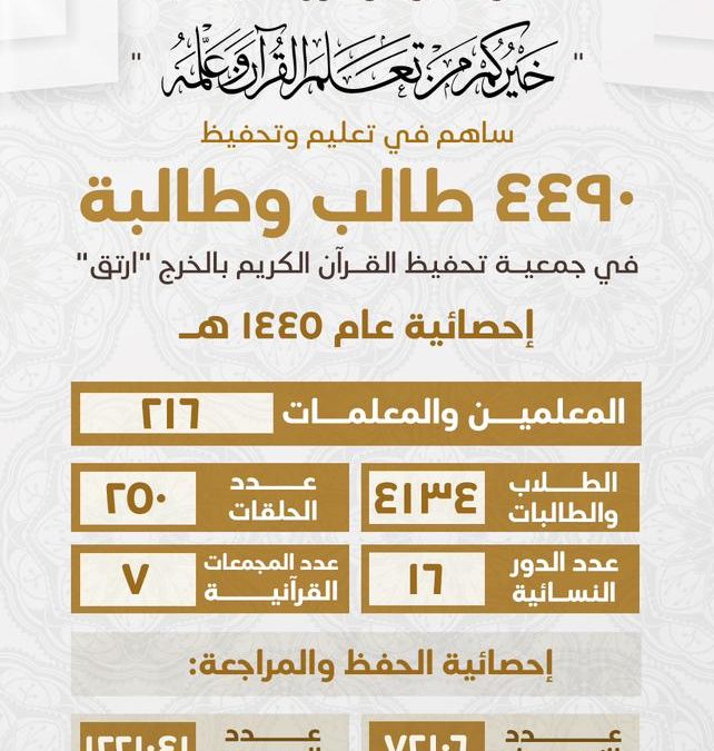 …الإحصائيات…