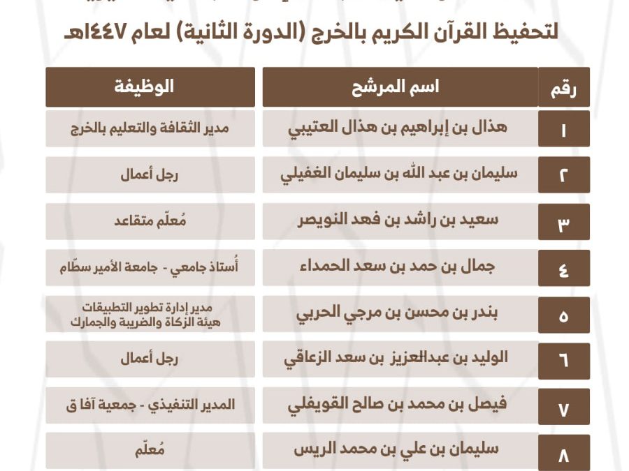……أسماء المرشحين لمجلس إدارة الجمعية للدورة الثانية……